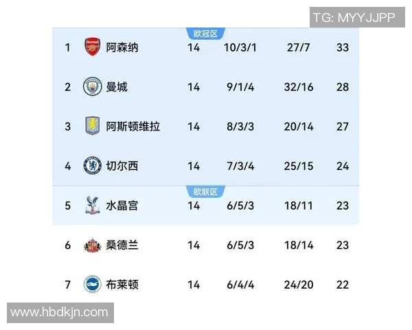 英超精彩对决阿森纳大胜尤文图斯战术解析引发热议